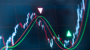Moving Averages Explanation