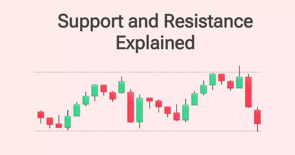 Support and Resistance Explained: Key Concepts and Trading Strategies