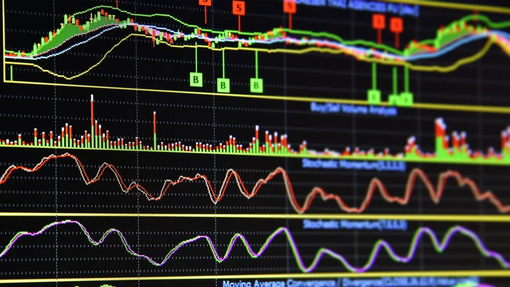What are Technical Indicators?