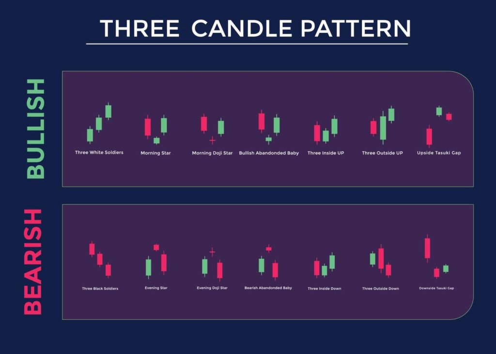 Trading Chart Patterns